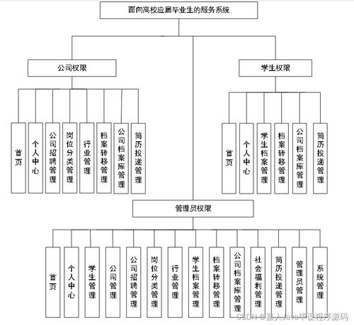 面向高校應屆畢業生的SpringBoot服務系統 如何選擇高質量的計算機畢業設計與系統服務