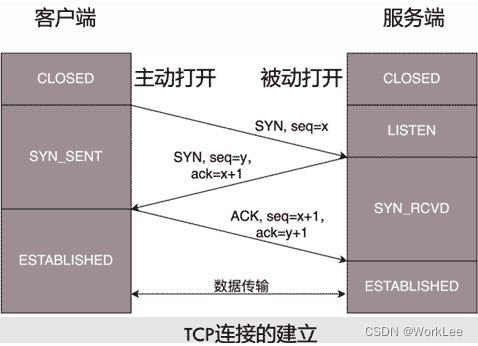 系統架構設計師視角下的計算機網絡與計算機系統服務