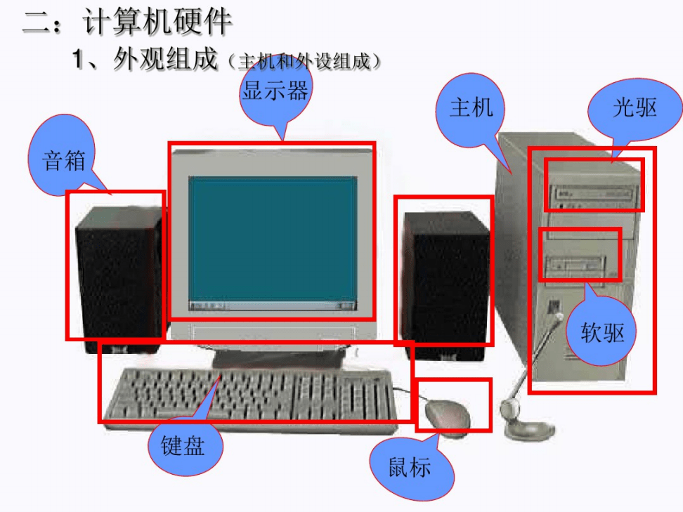 計算機系統服務的硬件與軟件協同工作探析