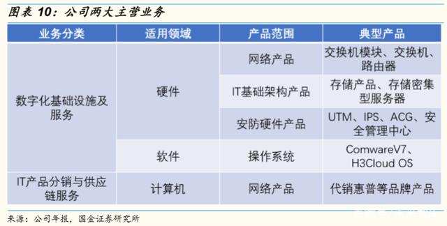 計算機行業專題報告:云計算還有哪些高性價比標的