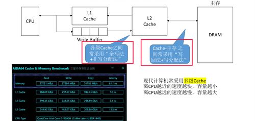 存儲系統中的Cache寫策略 高效與一致性的權衡藝術