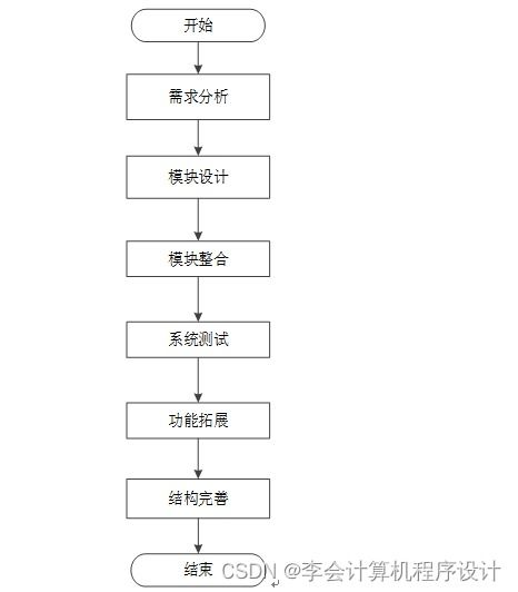 基于Django框架的養老院服務系統設計 以y9wl89為例的計算機系統服務實踐