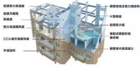 【行業分析】2019年中國裝配式建筑行業發展概況、未來發展趨勢及發展前景分析