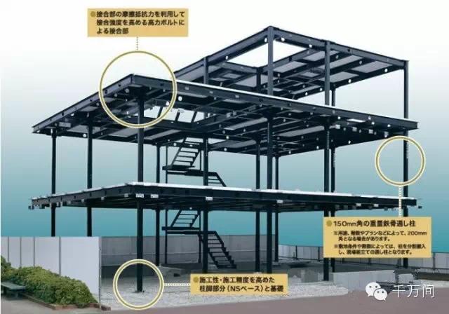 裝配式|來看看西歐和日本是這樣建造鋼結構住宅的-bim建筑網(wǎng)